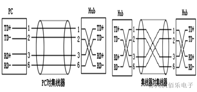 接線原理