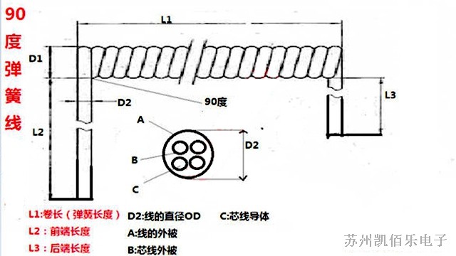 彈簧線束