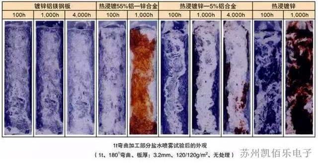 鹽霧等級(jí)