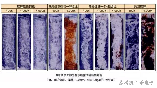 線束加工廠帶您一起了解鹽霧試驗(yàn)的測(cè)試標(biāo)準(zhǔn)