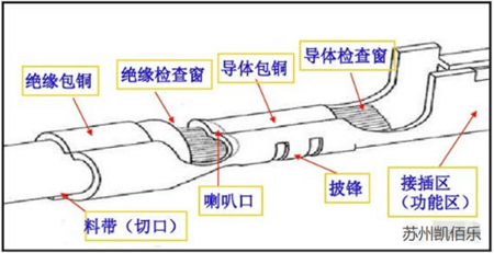 端子工序檢驗(yàn)流程