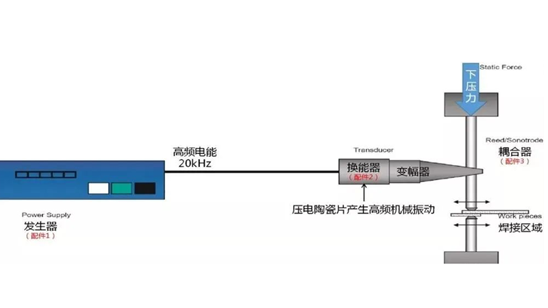 超聲波焊接原理